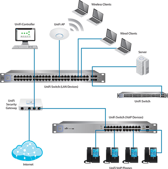 unifi-switch-cli-commands